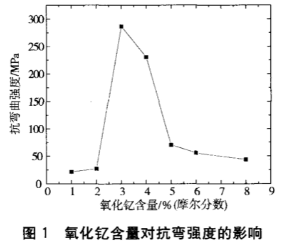 氧化鋯5.jpg